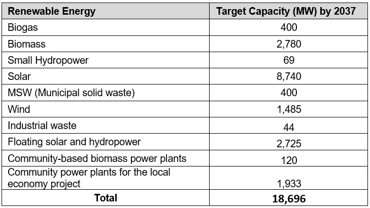 Energy Resource Guide - Thailand - Renewable Energy